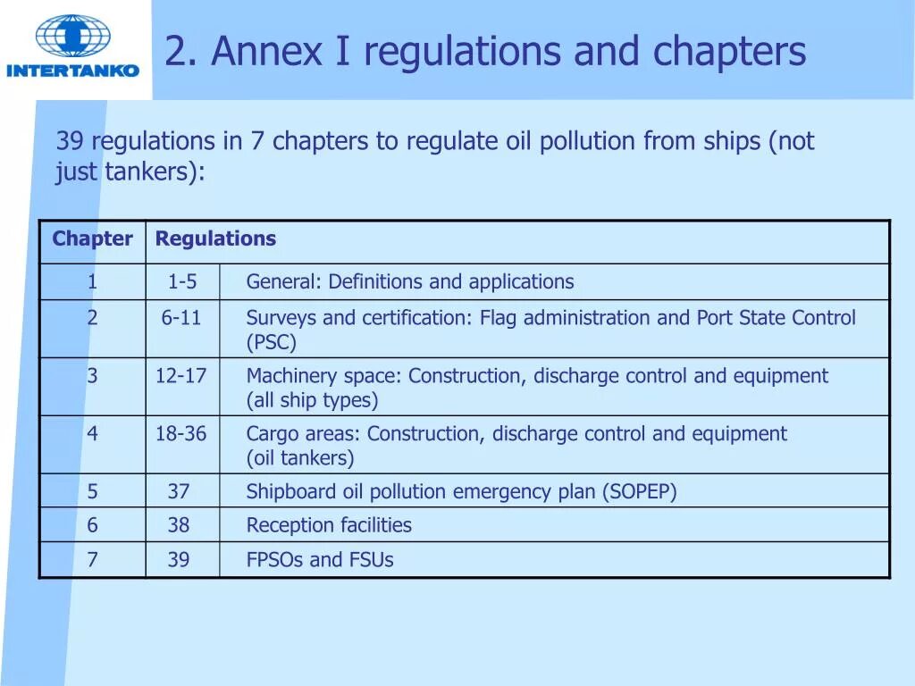 MARPOL Annex 1. MARPOL Annex 1 Special areas. MARPOL Annex 1 Regulation 4. Sopep план.