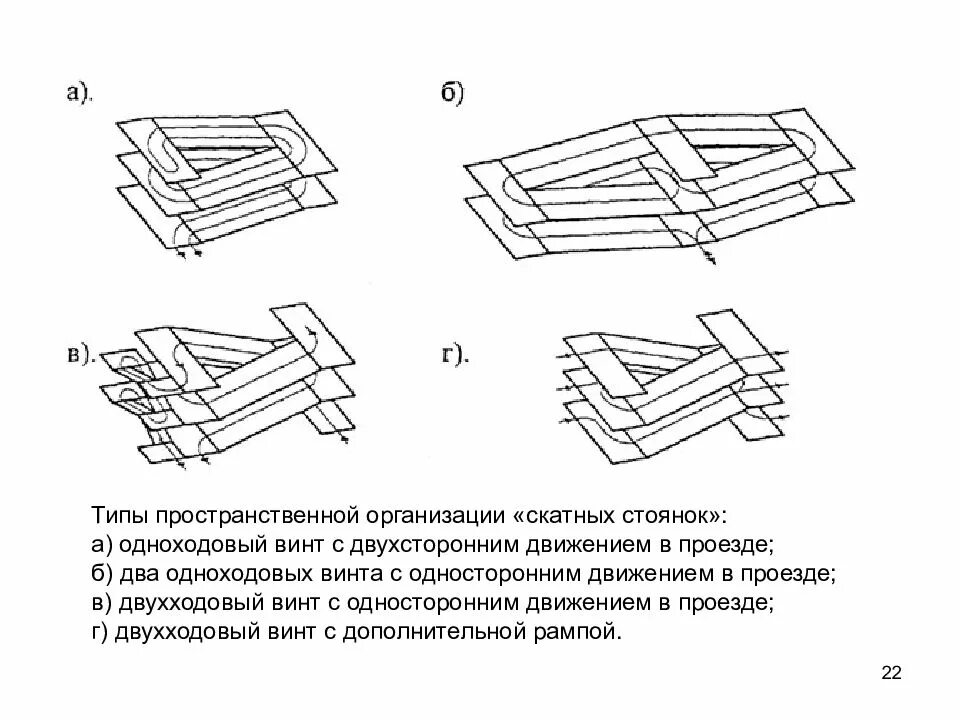Типы пространственной организации. Типы рамп автостоянок. однопутная прямолинейная одномаршевая рампа. прямолинейная однопутная рампа парковка. однопутная прямолинейная двухмаршевая рампа.