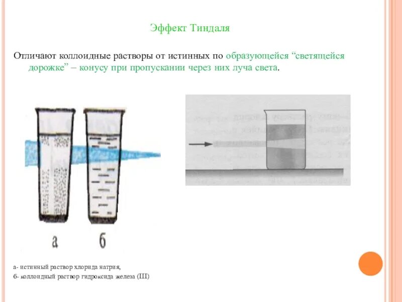 Отличить раствор. Эффект Тиндаля в дисперсных системах. Эффект Тиндаля в коллоидных растворах. Эффект Тиндаля в истинном растворе. Истинный раствор и коллоидные растворы.