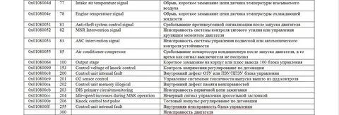 Ошибка 34