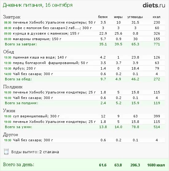 Чай черный с сахаром калории. Чай с молоком калорийность без сахара на 200. Чай чёрный с сахаром калорийность на 100. Чай черный с сахаром калорийность на 200 мл. Энергетическая ценность чая с сахаром на 200 грамм.