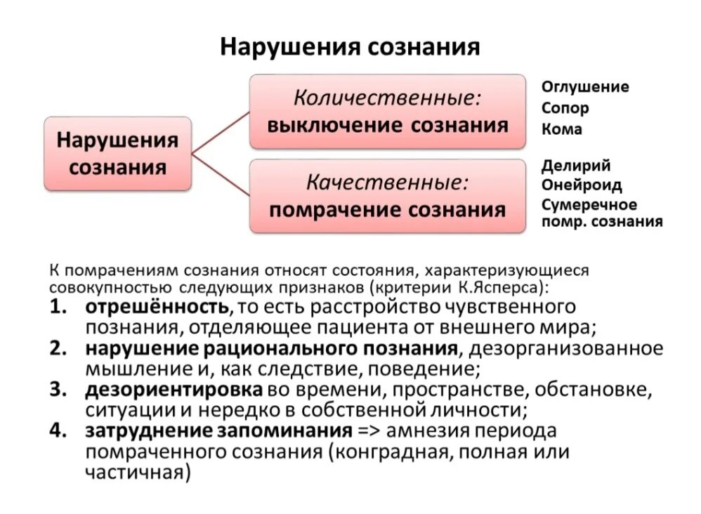 Качественные и количественные нарушения сознания. Виды нарушения сознания качественные и количественные. Количественные нарушения сознания (оглушение, сопор, кома).. Виды сознания пациента. Количественных и качественных соотношениях