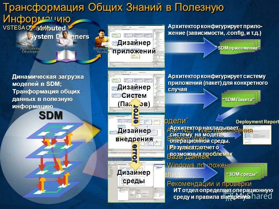Общей трансформации. Агробактериальная трансформация растений, основные этапы. Преобразование общества. Виды переводческих трансформаций. Структура региональной политики россии.