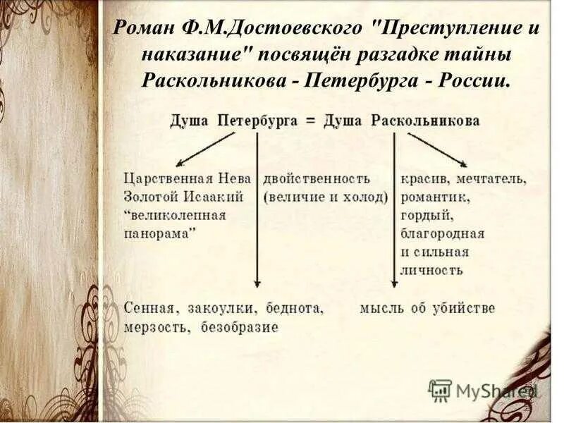 Преступление и наказание урок в 10. Преступление и наказание презентация. Схема по преступлению и наказанию. Преступление и наказание главные герои.