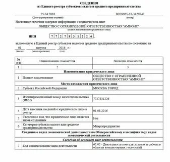 Реестр индивидуальных предпринимателей и малого предпринимательства