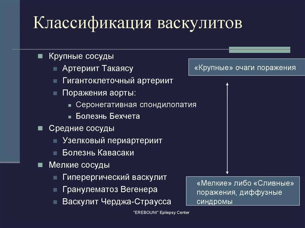 Системные васкулиты классификация. Артериит Такаясу классификация. Васкулит классификация что это такое. Системные васкулиты у детей классификация.