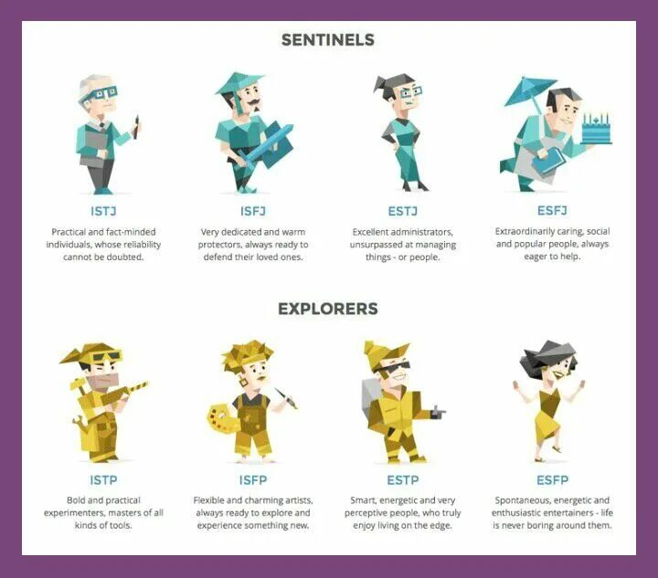 Тип личности защитник isfj. Mbti защитник isfj. esfj тип личности персонажи. mbti тип личности- isfj. тип личности хранитель.