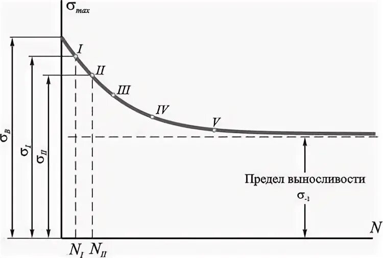 Предел испытаний