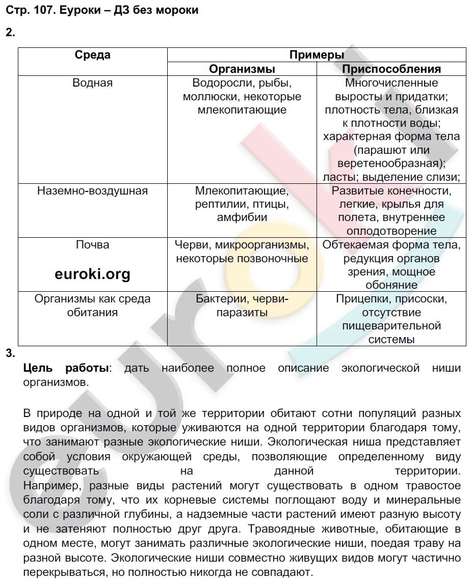 Описание экологической ниши таблица. Описание экологической ниши организма таблица. Описание экологической ниши организма таблица 9 класс. Описание экологической ниши организма лабораторная работа. 5 класс страница 101 моя лаборатория