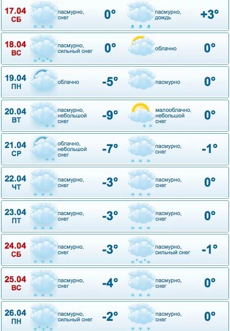 Кировск ленинградская прогноз погоды на неделю