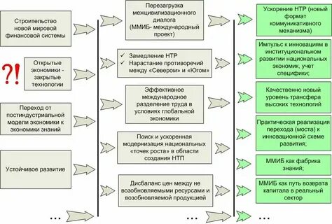 5 закрытых систем