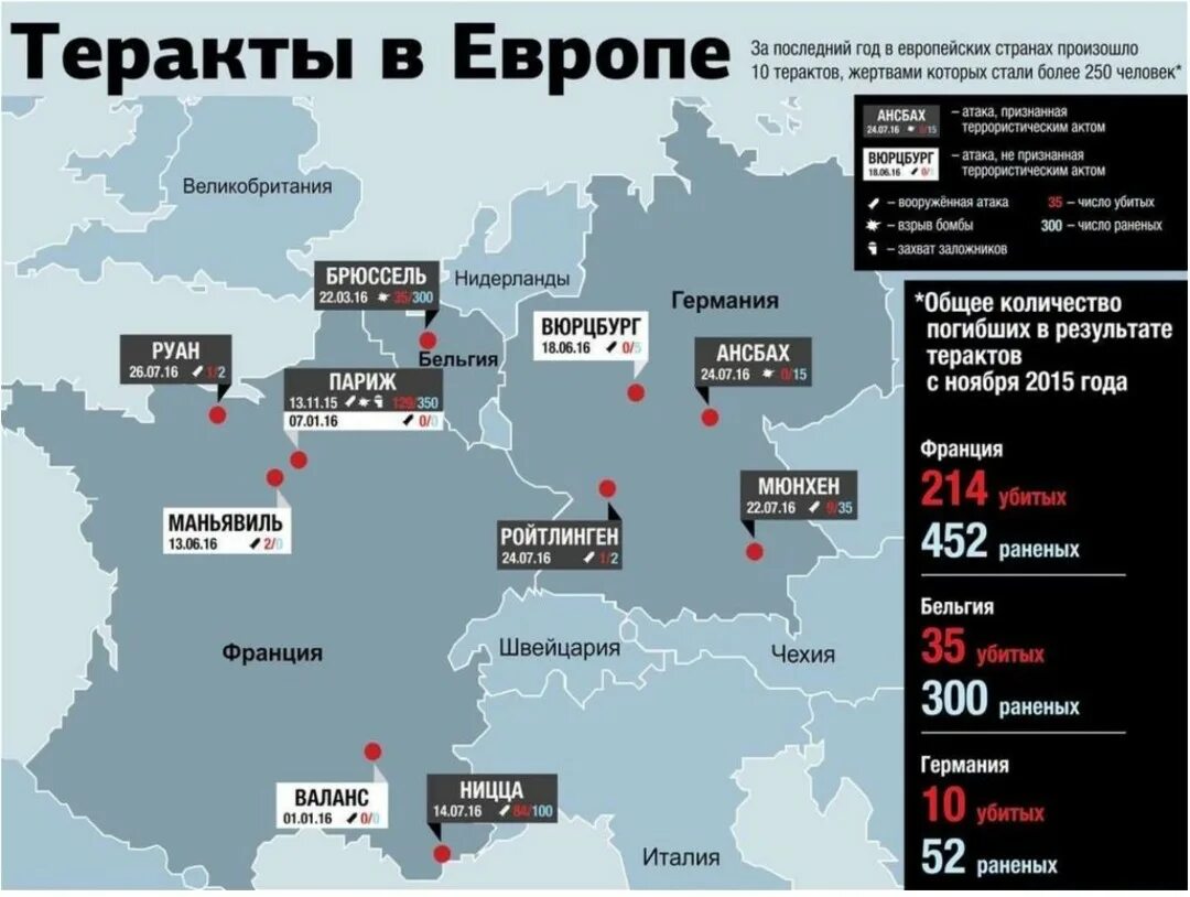 Статистика нападений в россии. Терроризм карта Европу. Терроризм в Европе статистика. Современная статистика терроризма. Статистика терроризма в мире.