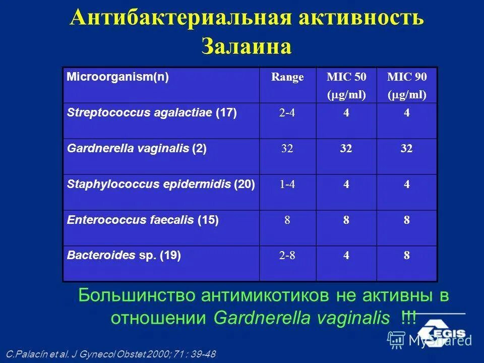 Энтерококк фекалис лечение. Энтерококк фекальный у мужчин норма. enterococcus faecalis в мазке у женщин 10 в 5. enterococcus faecalis в мазке у мужчин норма. энтерококк faecalis в мазке у женщин enterococcus фекальный.