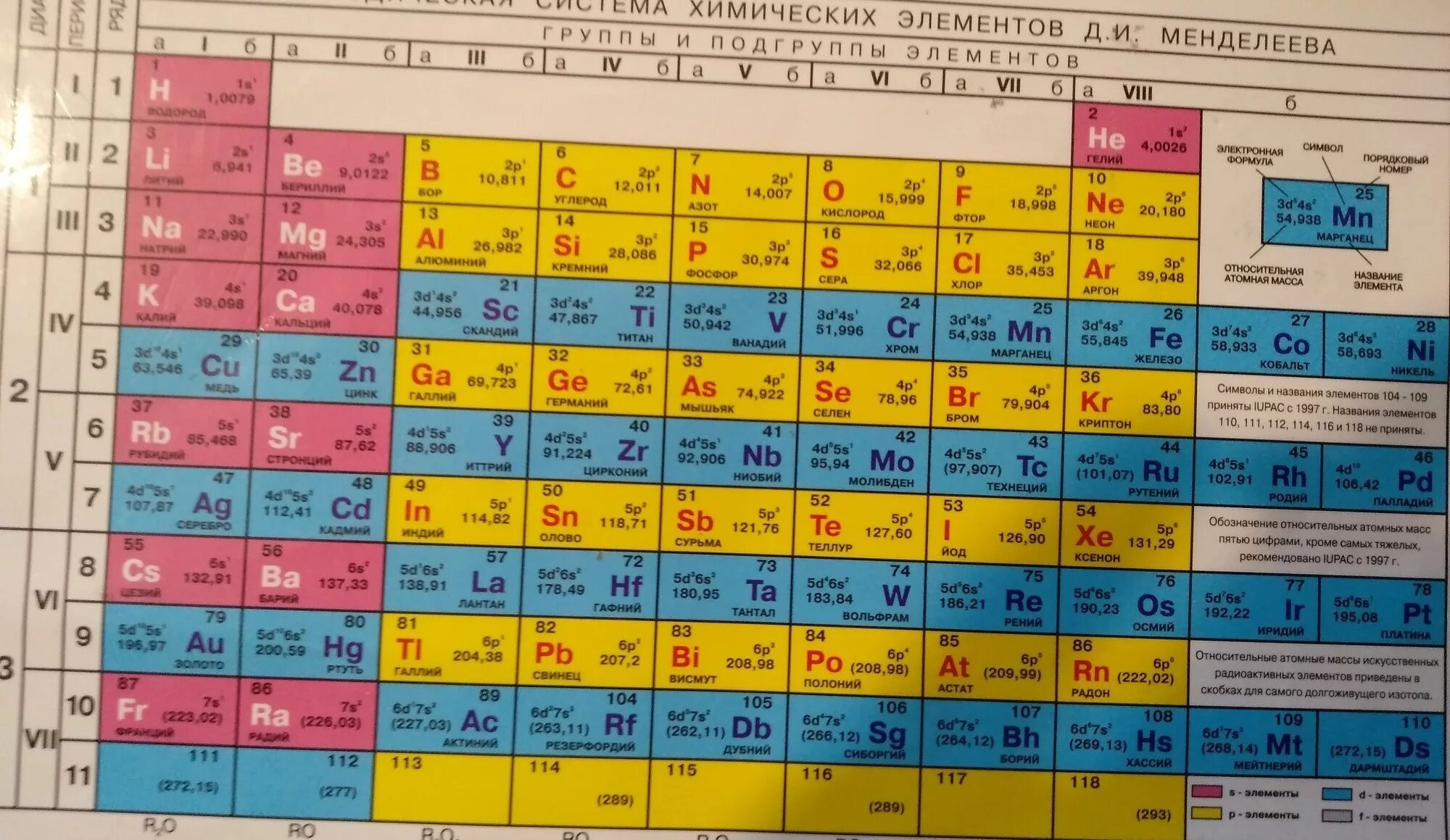 Цветные элементы таблицы Менделеева. Таблица Менделеева с электронными конфигурациями атомов. Таблица Менделеева с формулами электронной конфигурацией. Таблица химических элементов Менделеева 5 класс. Элементы элементов з 3