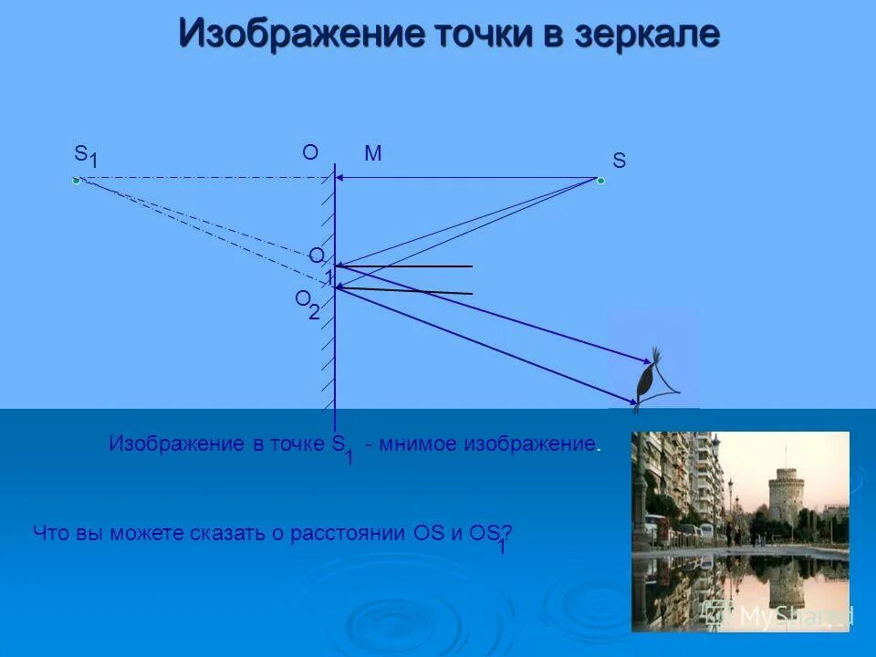 Почему изображение в зеркале мнимое. Мнимое изображение в зеркале. Мнимое изображение точки. Мнимое изображение в воде. Мнимое изображение фото.