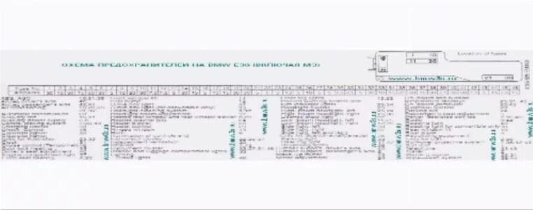 Схема предохранителей BMW 318i E46 - DRIVE2