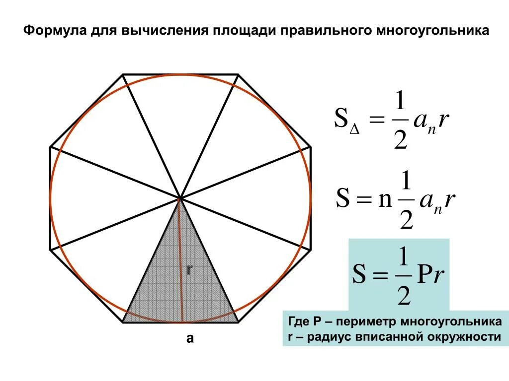 Сторона описанного правильного многоугольника. Формулы для вычисления площади правильного многоугольника. Площадь правильного n угольника вписанного в окружность. Площадь описанного многоугольника через периметр.