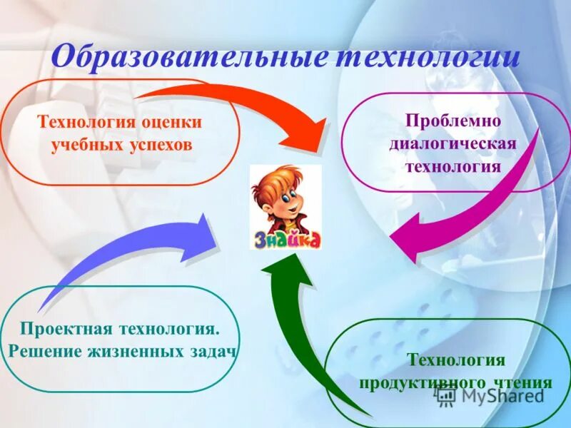 Методы и приемы по географии. Приемы формирования познавательных ууд. Формируемые ууд предметные. Формирование ууд на уроках географии. Способы формирования компетенций.