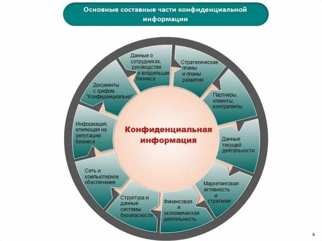 Система информационной безопасности предприятия. Информационная безопасность Общие сведения. Обеспечение информационной безопасности предприятия. Безопасность на предприятии. В организации а также практические