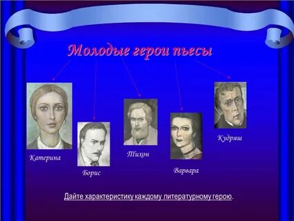 Главные герои грозы и их характеристика кратко