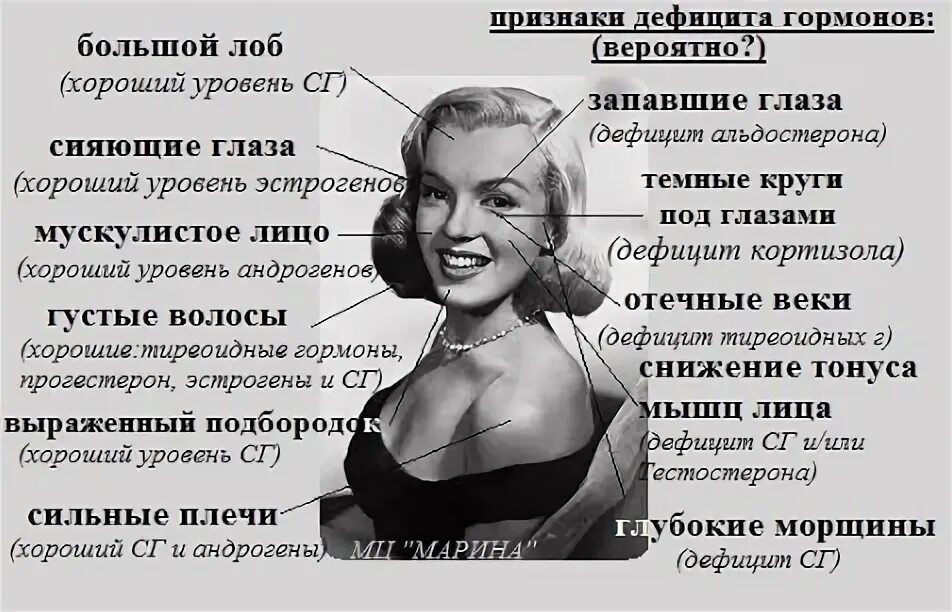 Какие внешние признаки