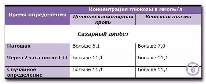 Показатели сахара в крови у здорового человека. Норма сахара в крови у диабетиков 1 типа до и после еды. Норма Глюкозы в крови у мужчин через 2 часа после еды. Уровень сахара в крови через 2 часа после еды норма.