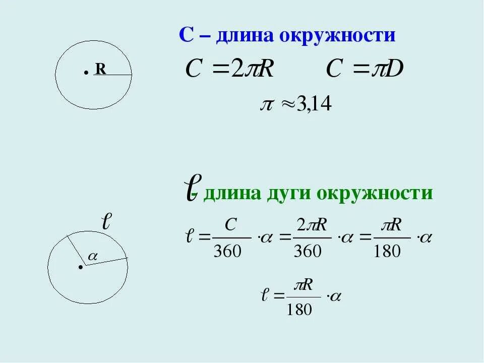 Формула линии окружности