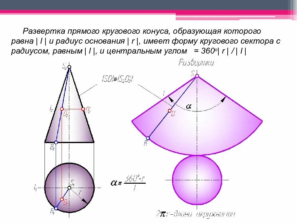 Какие развертки выбрать. Какие развертки выбрать