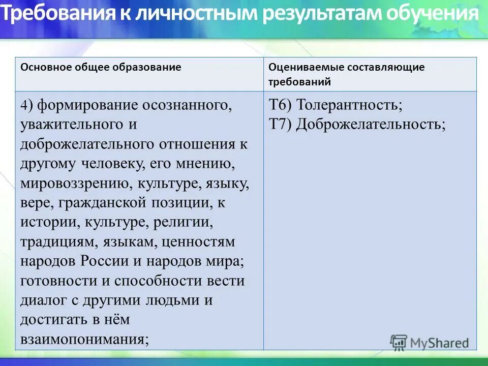 требования к личностным результатам по фгос. пример личностных результатов учащихся. личностные результаты это определение. результаты освоения основных образовательных программ. требования к личностным результатам.