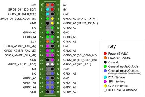 Gpio что это