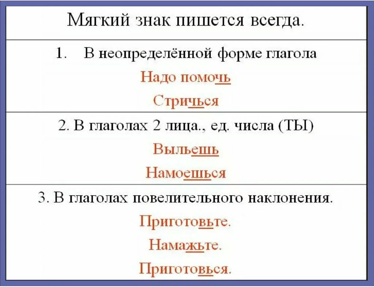 Болезненное как пишется. Мягкий знак в глагольных формах. Правописание мягкого знака в глаголах. Мягкий знак пишется в глаголах. Написание мягкого знака в окончаниях глаголов.