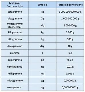 Сколько мг в ваке 10000