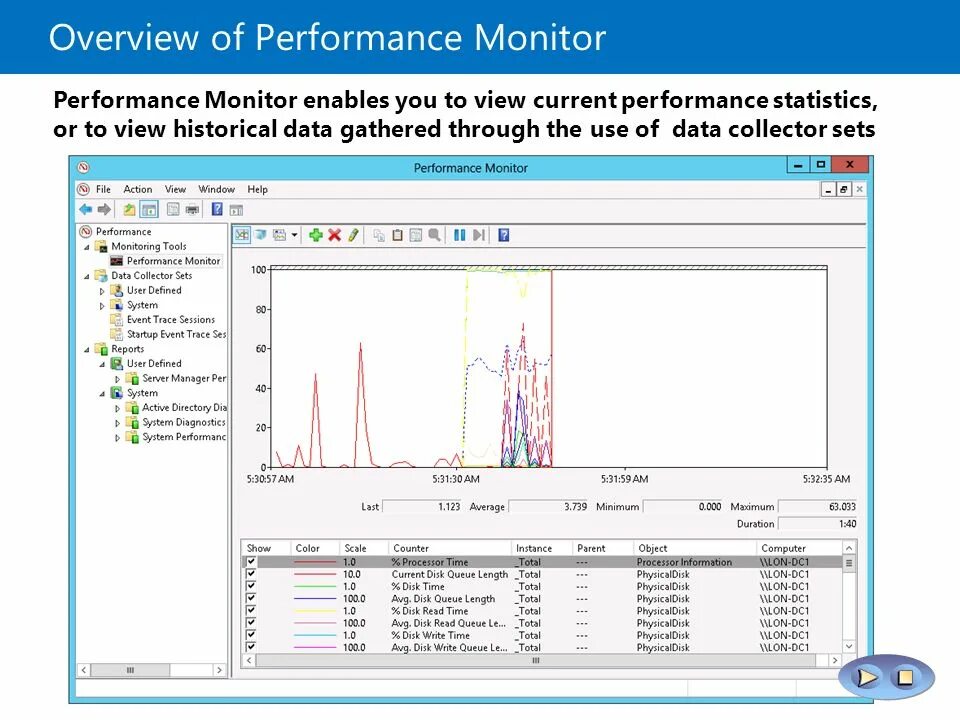 Performance monitor. Мониторинг производительности windows.. мониторинг windows server. performance программа.