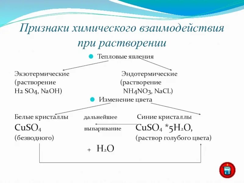 При растворении железной. Тепловые явления при растворении химия. Растворение как физико-химический процесс. Растворение эндотермический процесс. Тепловые эффекты при растворении веществ.