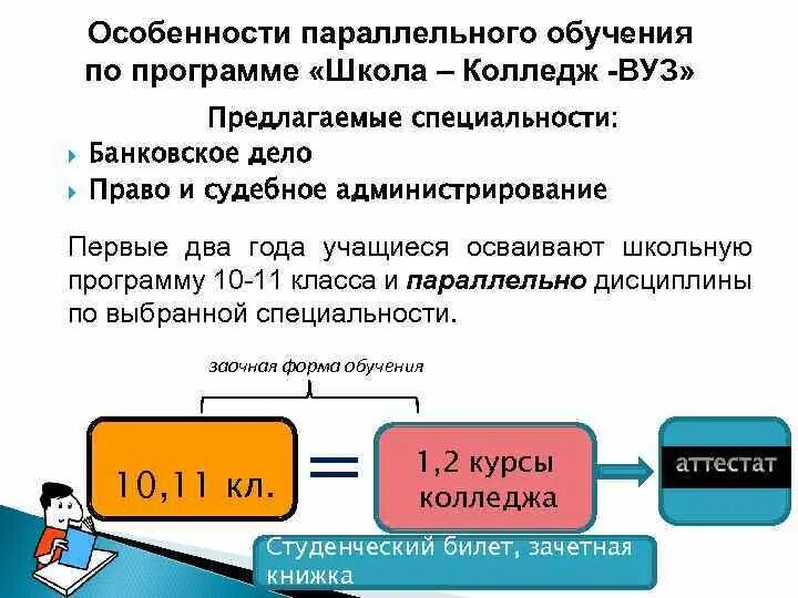 Особенности обучения в школе. Параллельное образование. Параллельное обучение в школе и в колледже,. Специальность банковское дело презентация. Можно ли учиться очно и заочно одновременно