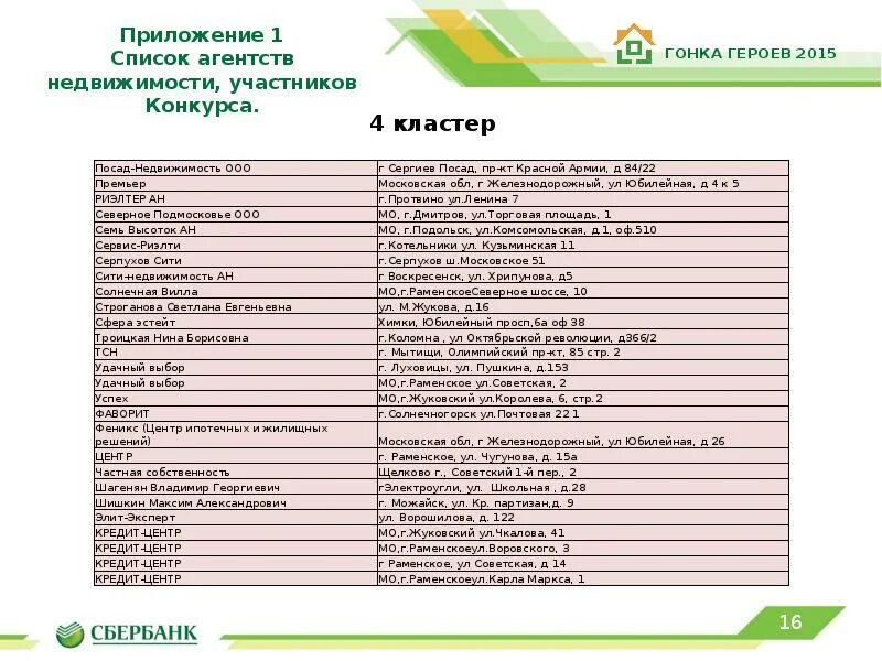 Таблица недвижимости. Рейтинг агентств интернет маркетинга. Список агентств. Названия недвижимости список. Рейтинг компаний недвижимости.