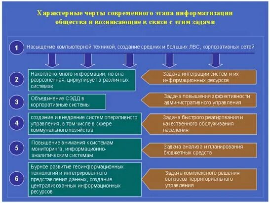 Отличительные черты государственного управления. Особенности и характерные черты государственной политики. Характерные черты управления. Отличительные черты муниципального управления.