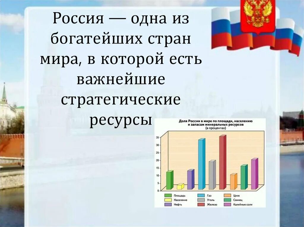 Россия ее значение