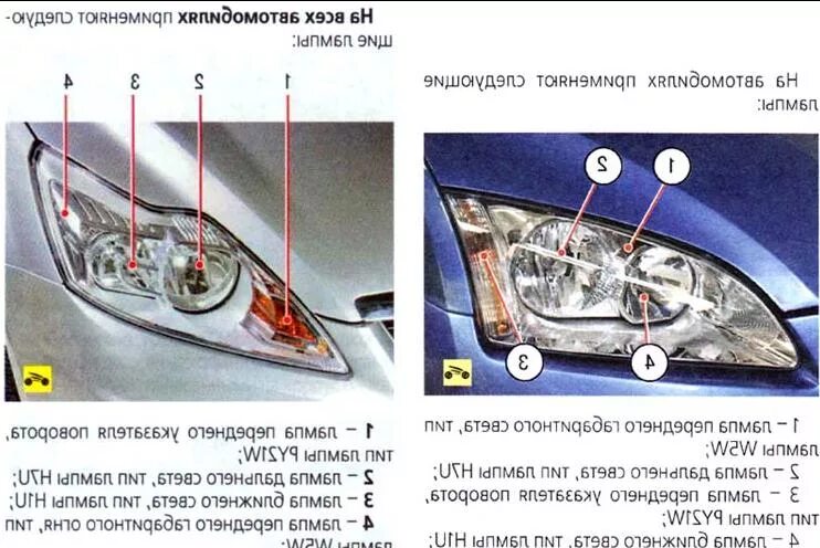 Передние габариты. Лампы габаритов Форд фокус 2 Рестайлинг. Лампы Дальний свет Форд фокус 2 Рестайлинг. Лампы в фары Форд фокус 2 Рестайлинг. Лампы габаритов в фары на Форд фокус 2 Рестайлинг.