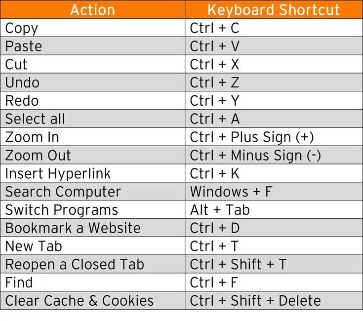 Ctrl u в браузере. Сочетание клавиш ctrl. keyboard shortcuts. сочетание клавиш на клавиатуре. сочетания клавиш с ctrl на клавиатуре.