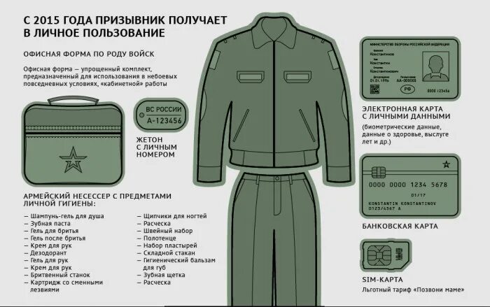 Карта личного пользования
