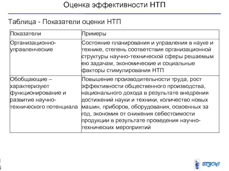 Эффективность научных организаций. Показатели оценки научно-технического потенциала. Показатели НТП. Эффективность научно-технического прогресса. Показатели эффективности НТП.