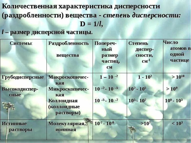 Классификация дисперсных систем. Классификация дисперсных систем по дисперсности. Типы классификации дисперсных систем. Классификация дисперсных систем таблица. Классификация дисперсных систем по степени дисперсности.