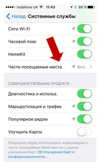 Посещения на айфоне