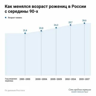 Средний возраст камней