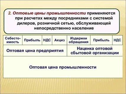 Оптовый это простыми словами