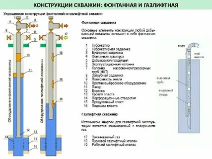 Внутренний диаметр эксплуатационной колонны