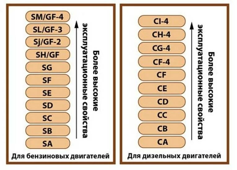 Что значит cf