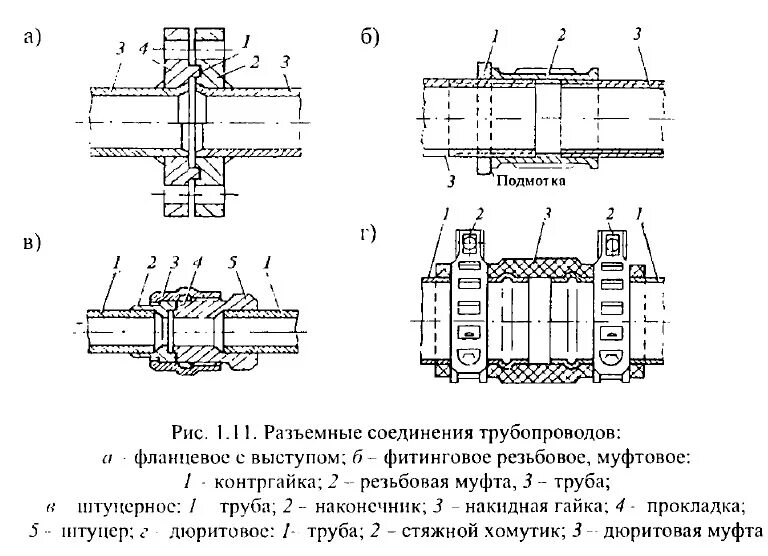 Элементы соединения трубопроводов. Фланец для разъемных соединений ПЭ труб. Муфтовая сварка пластмассовых труб схема. Разъемные соединения соединение Трубное. Стык соединения переходная муфта.