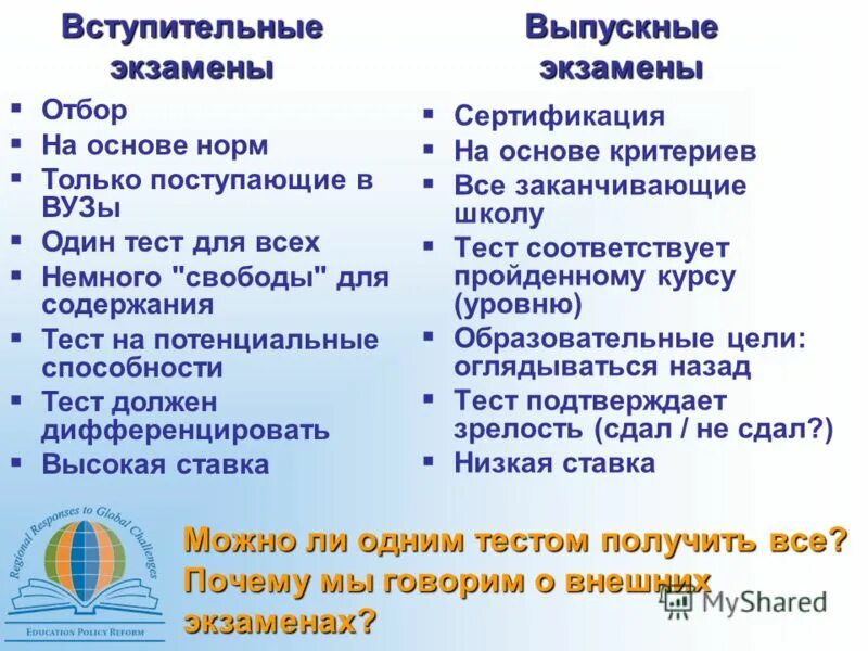 Литва экзамены. Субкомпоненты. Литва экзамены. Литовские школьники. С первым экзаменом.